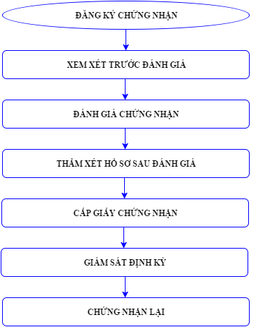 chứng nhận gạo hữu cơ là gì